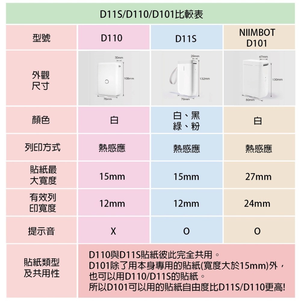 台灣總代理公司貨!隨貨送硬殼包 精臣標籤機 D101標籤機 標籤打印機 貼紙機 姓名貼 產品標示 姓名貼 精臣-細節圖2