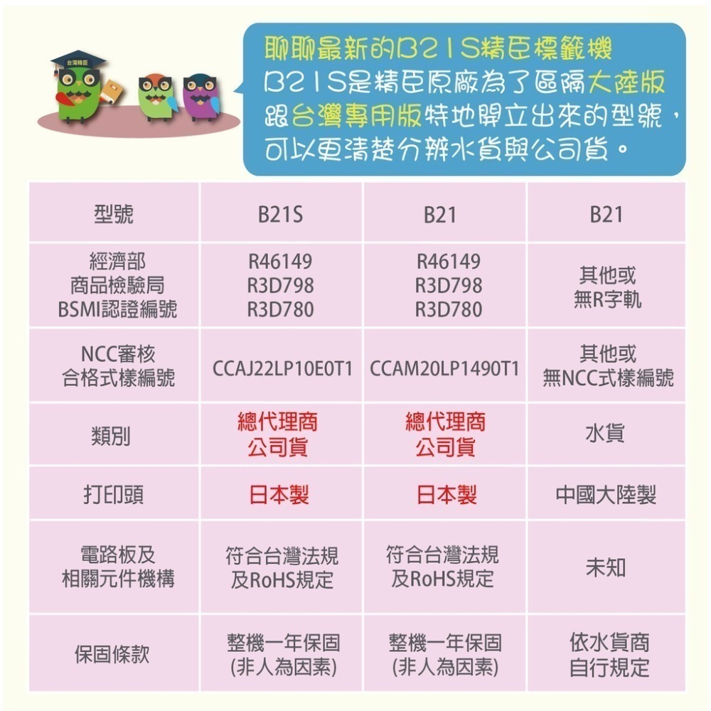 精臣最新版B21 B21S B1 台灣限定版 台灣總代理公司貨 加送硬殼收納包 標籤打印機 (機器無貼紙)-細節圖4