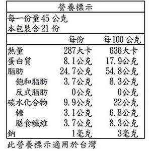 #607 科克蘭無調味綜合堅果隨手包 #1512209 好市多代購 堅果 無調味 科克蘭 隨身包 綜合堅果 綜合包-細節圖5