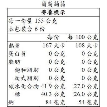 #433 Dr.Q 葡萄草莓蒟蒻果凍 1860公克 #123003好市多代購 葡萄 草莓 蒟蒻 果凍 盛香珍-細節圖6