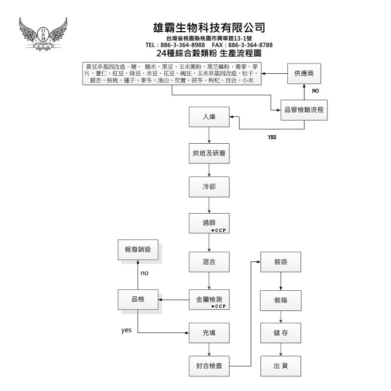 健康時代《24種綜合穀類粉》（無加糖）24種綜合穀粉-細節圖5