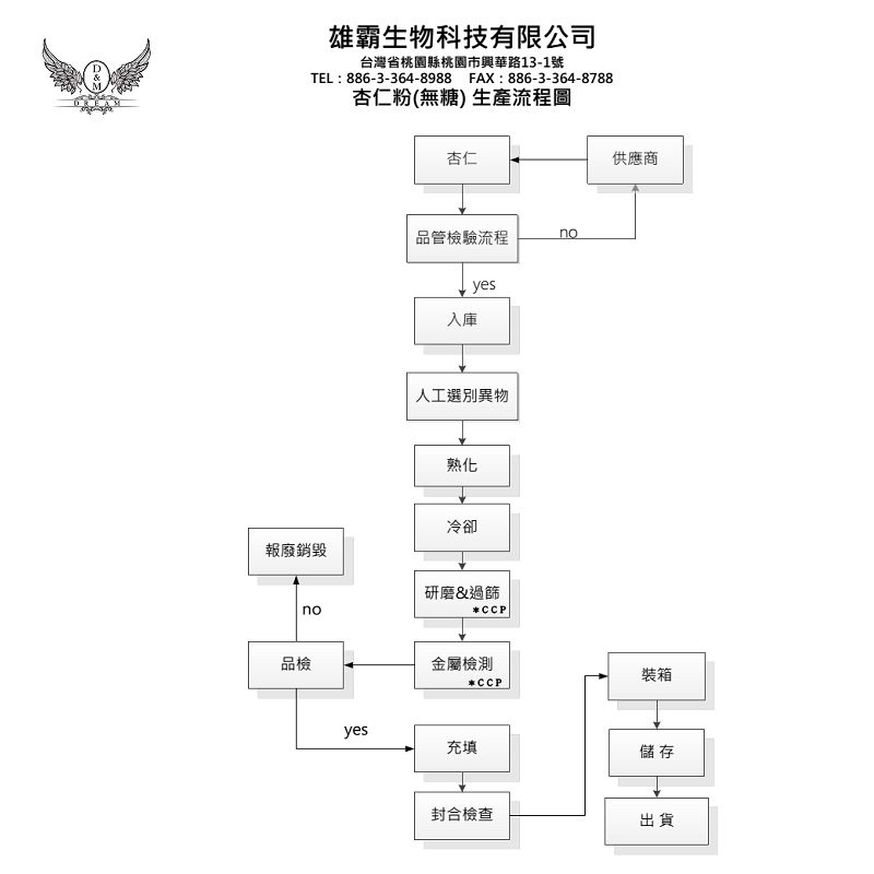 天然!健康時代杏仁粉 無糖 500g包 光中杏 百分百純杏仁粉 無香精 獨有十道研磨工序 極細 不出油-細節圖5