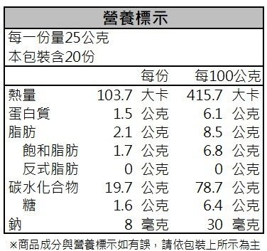 健康時代品牌《山藥四神粉》（無加糖）-細節圖4