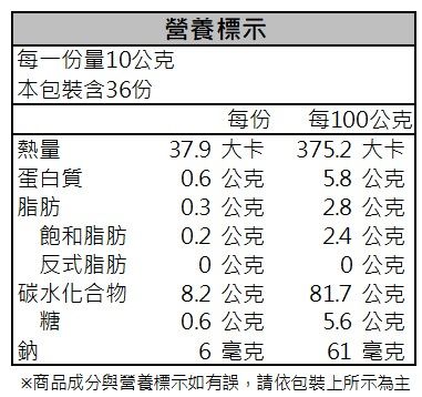 糙米纖維素 健康時代《糙米纖維超細粉末》（無加糖）-細節圖5