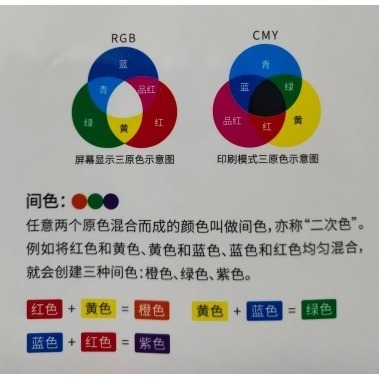 三原色調色卡 色輪卡 12色相環配色卡72配色卡 色相環 顏料色彩搭配色輪卡 油漆調色卡 紋繡色卡 美甲色卡 化妝調色卡-細節圖6