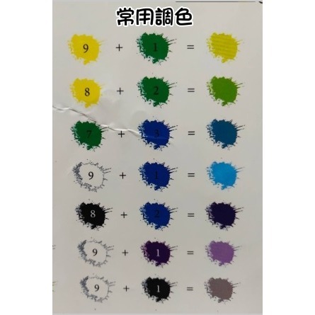 三原色調色卡 色輪卡 12色相環配色卡72配色卡 色相環 顏料色彩搭配色輪卡 油漆調色卡 紋繡色卡 美甲色卡 化妝調色卡-細節圖7