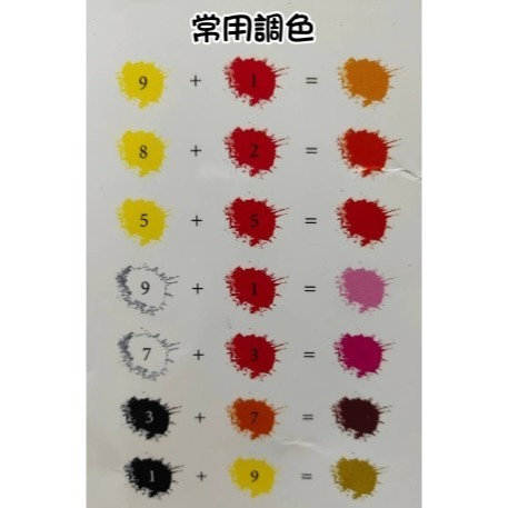 三原色調色卡 色輪卡 12色相環配色卡72配色卡 色相環 顏料色彩搭配色輪卡 油漆調色卡 紋繡色卡 美甲色卡 化妝調色卡-細節圖8