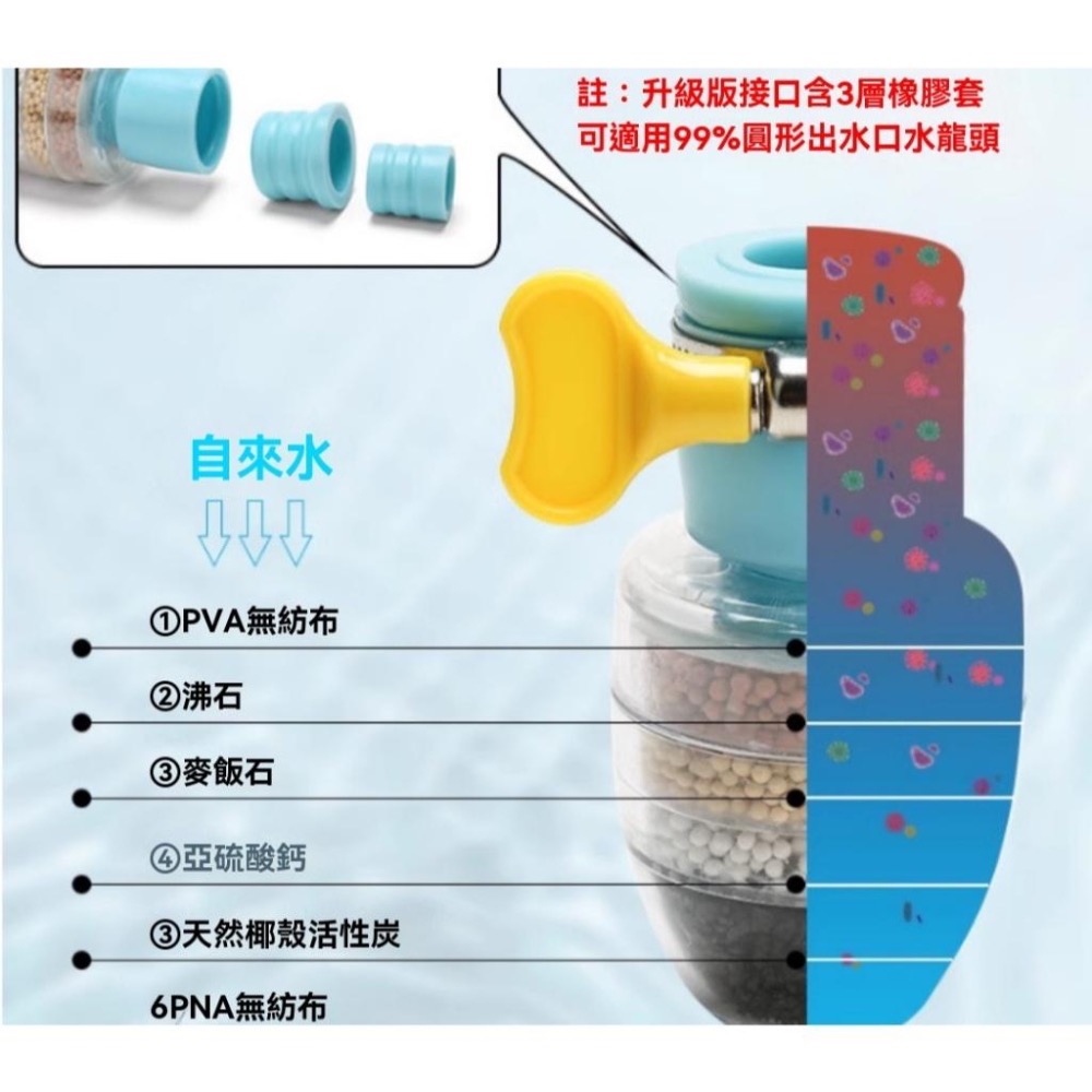 過濾器 水龍頭接頭 麥飯石球 水龍頭過濾器 水龍頭延伸器 濾芯 濾心 花灑節水 過濾器噴頭 過濾噴頭嘴 GD生活批發-細節圖8