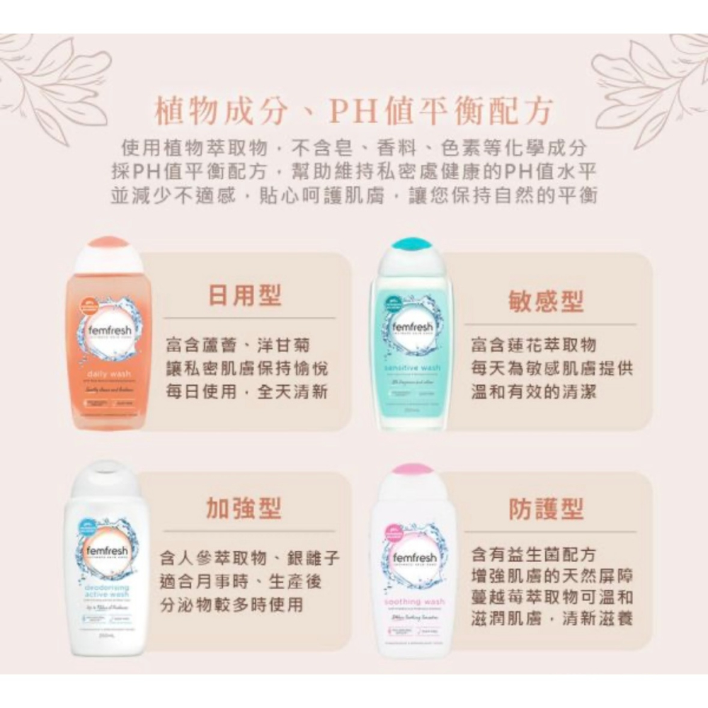 [Jia’s美妝代購］現貨不用等‼️ 芳芯Femfresh 私密潔膚露 250ml 私密洗 私密洗-細節圖2