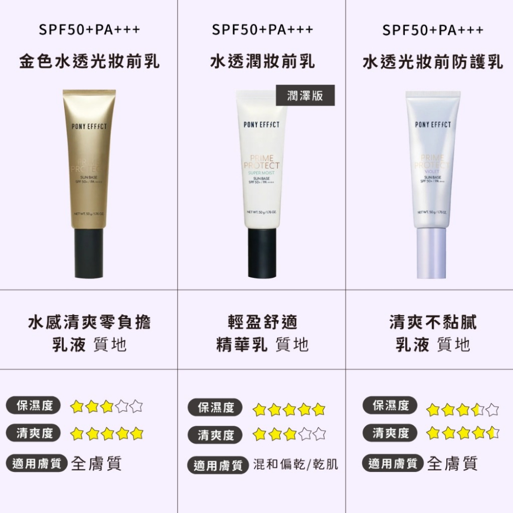 [Jia’s美妝代購］現貨不用等‼️ Pony Effect Prime Protect 紫羅蘭飾底乳 妝前乳50ml-細節圖2