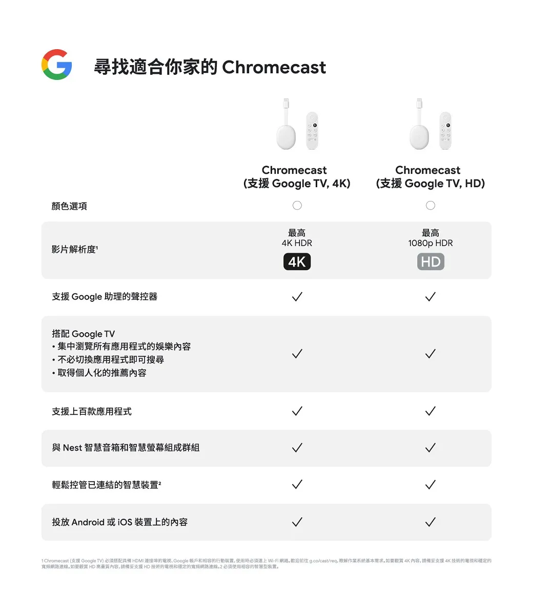 Chromecast with google TV HD版- 吉盈數位商城- iOPEN Mall