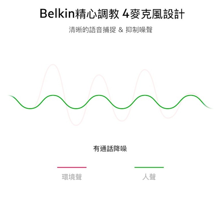 雲尼嚴選 - Belkin 悅無限藍牙耳機-細節圖6