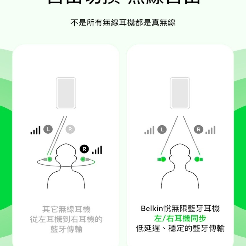 雲尼嚴選 - Belkin 悅無限藍牙耳機-細節圖9