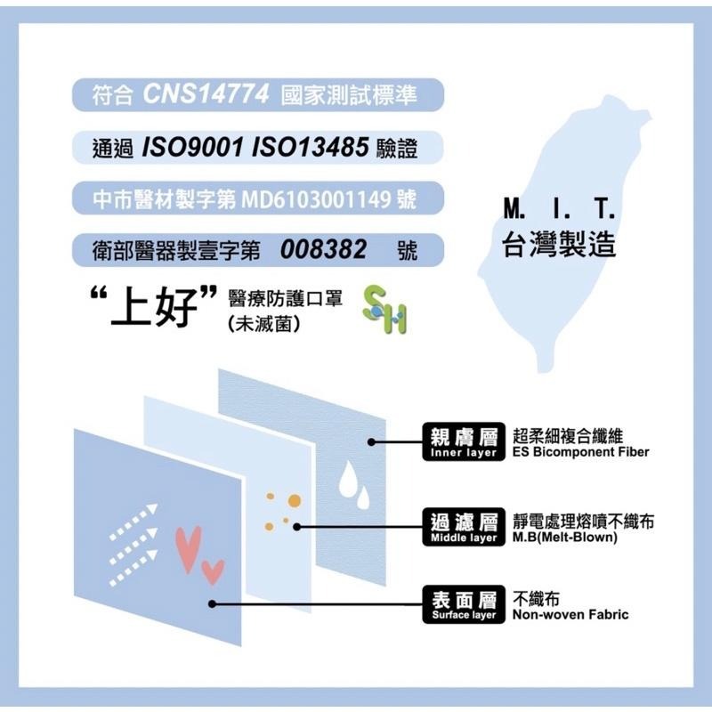 《宇霖生醫》上好生醫 素色系列 淡彩系列 成人平面醫療口罩 50片入 醫用口罩 上好平面 上好口罩-細節圖5