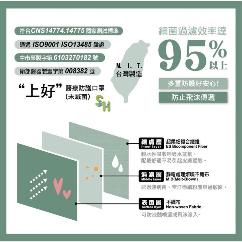 《宇霖生醫》上好生醫 滿版系列 莫蘭迪綠 成人平面醫療口罩 50片入 醫用口罩 上好平面 上好口罩-細節圖3