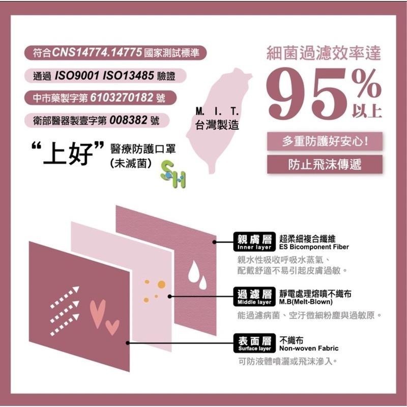 《宇霖生醫》上好生醫 滿版系列 玫瑰煙粉 成人平面醫療口罩 50片入 醫用口罩 醫用口罩 上好平面 上好口罩-細節圖3