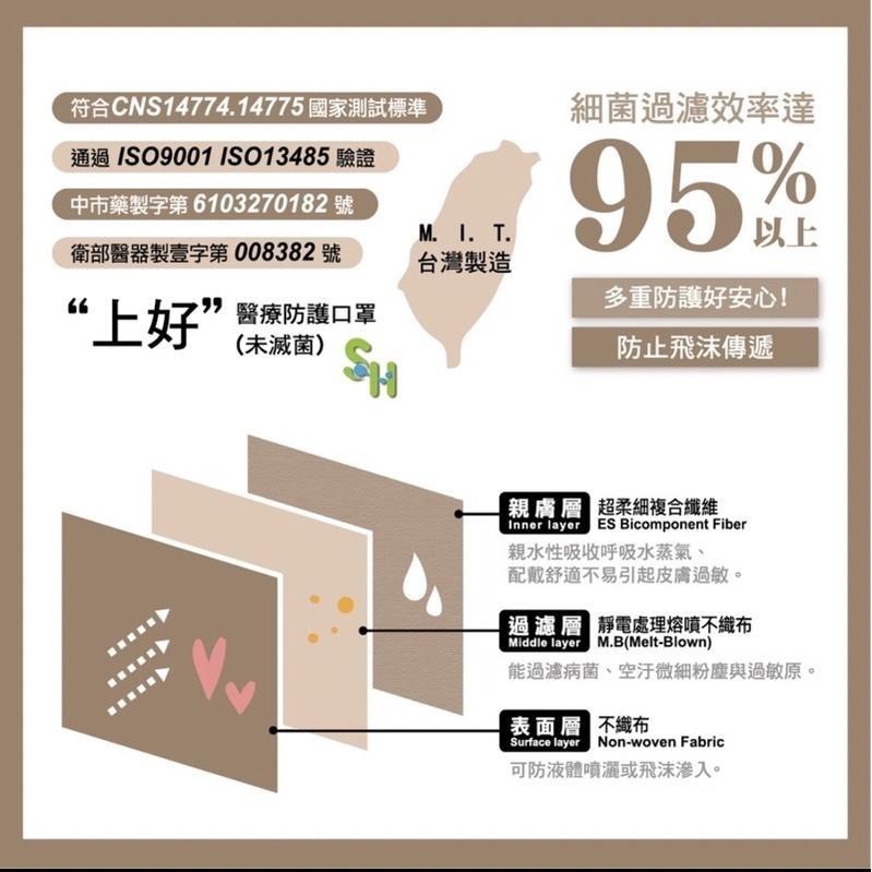 《宇霖生醫》上好生醫 滿版系列 摩卡奶 成人平面醫療口罩 50片入 醫用口罩 上好平面 上好口罩-細節圖3