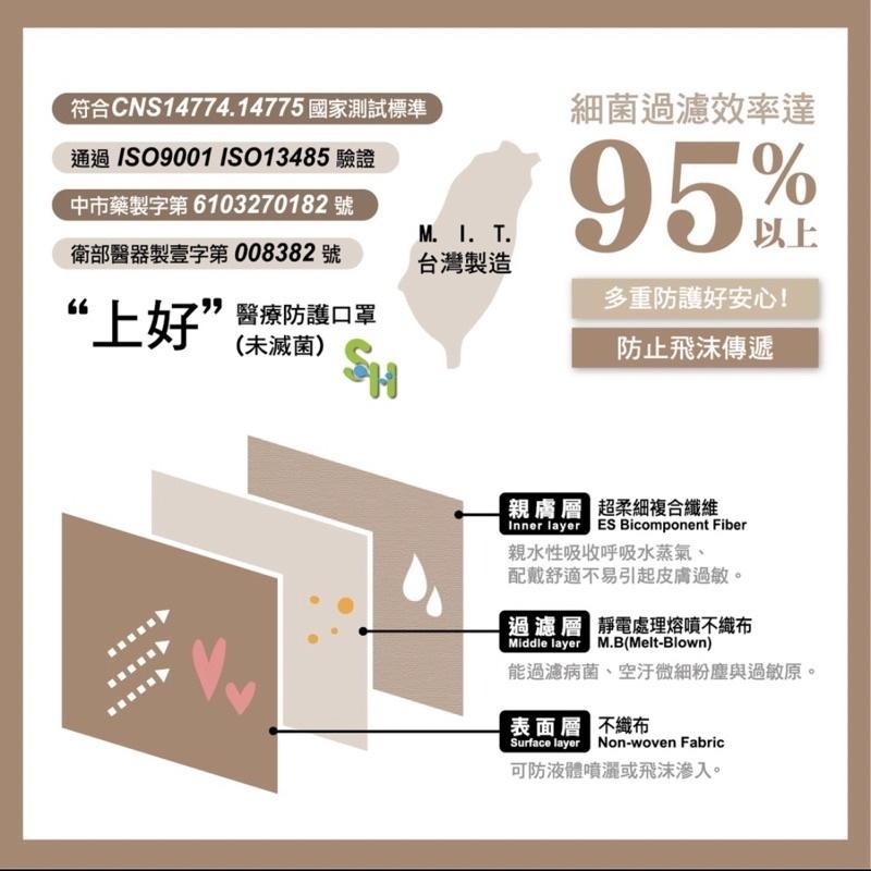 《宇霖生醫》上好生醫 滿版系列 COCO 可可奶 成人平面醫療口罩 50片入 醫用口罩 上好平面 上好口罩-細節圖6