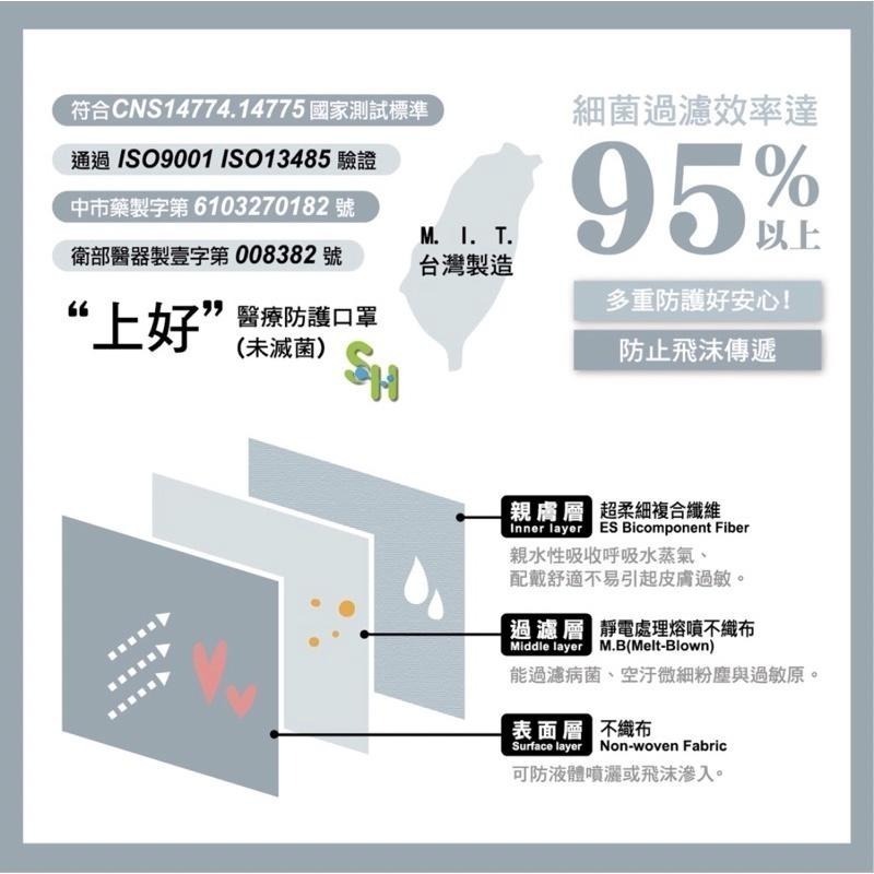 《宇霖生醫》上好生醫 滿版系列 青燕灰 成人平面醫療口罩 50片入 醫用口罩 上好平面 上好口罩-細節圖3