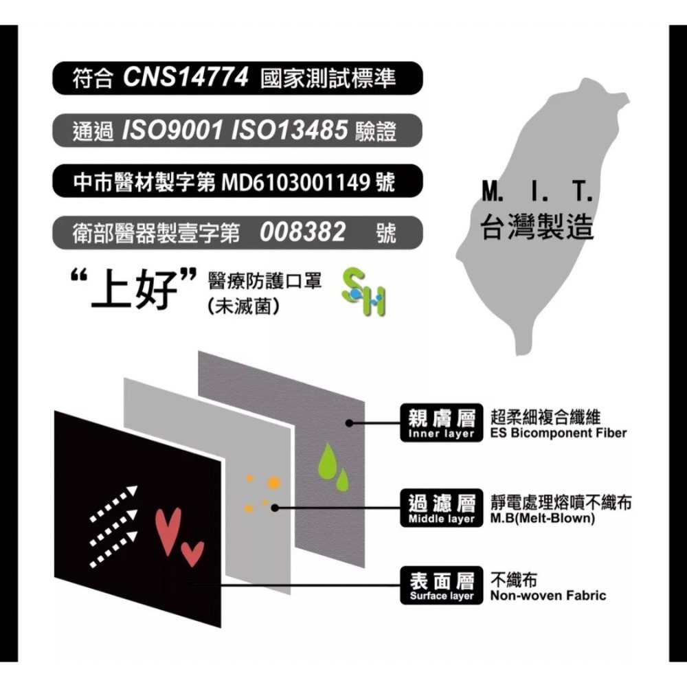 《宇霖生醫》上好生醫 素色系列  武士黑 成人平面醫療口罩 50片入 醫用口罩 上好平面 上好口罩-細節圖2