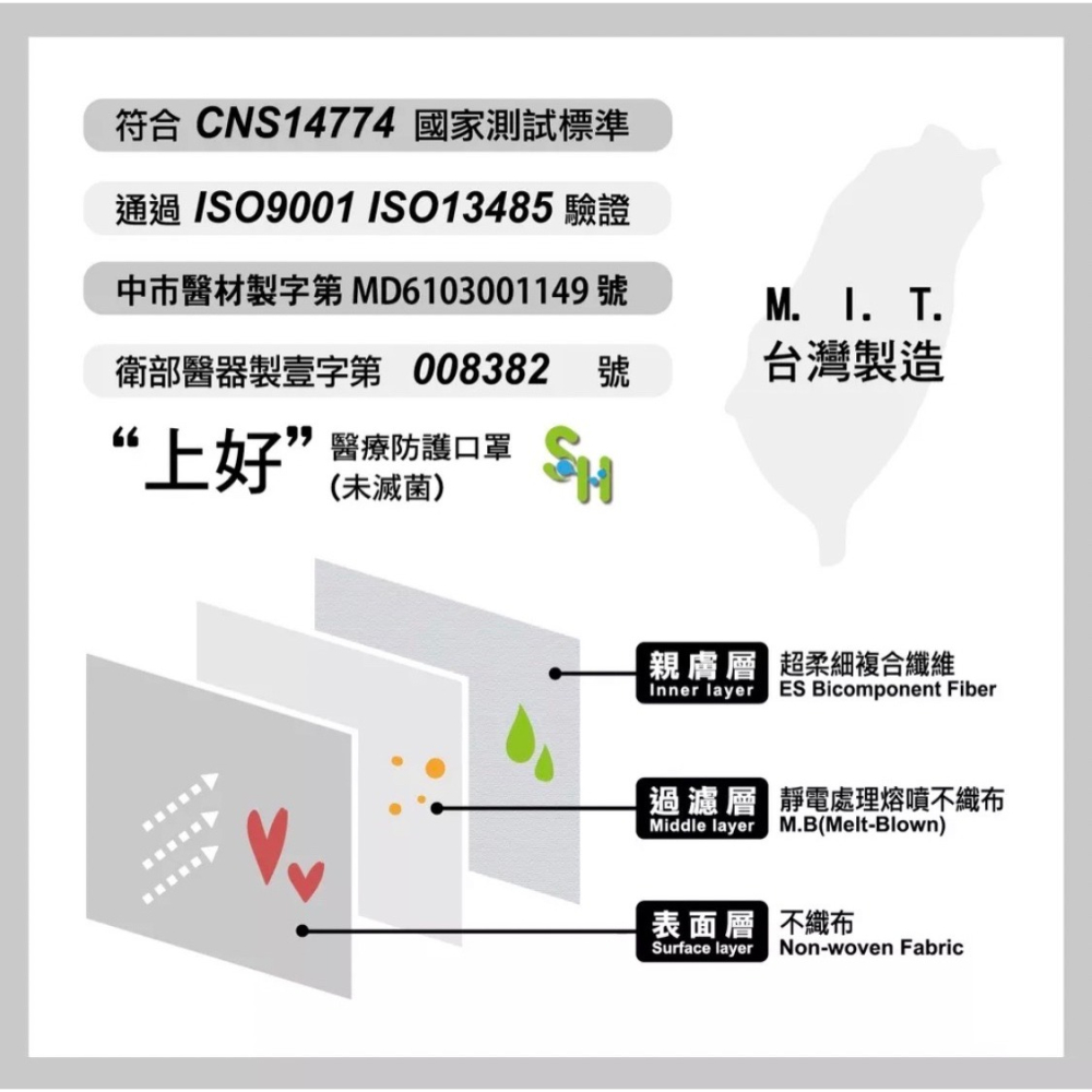 《宇霖生醫》上好生醫 素色系列 純潔白 成人平面醫療口罩 50片入 醫用口罩 上好平面 上好口罩-細節圖2