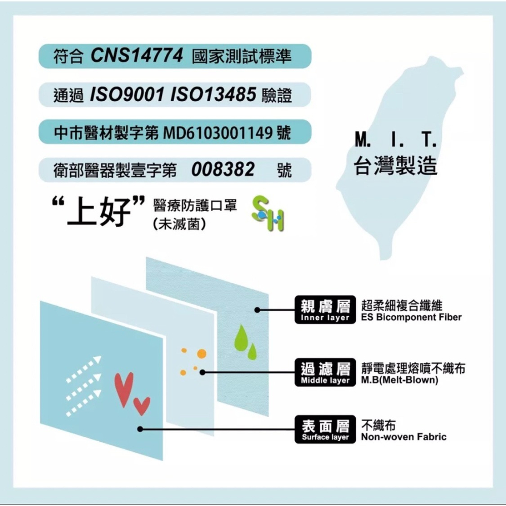 《宇霖生醫》上好生醫 素色系列 天空藍 成人平面醫療口罩 50片入 醫用口罩 上好平面 上好口罩-細節圖2