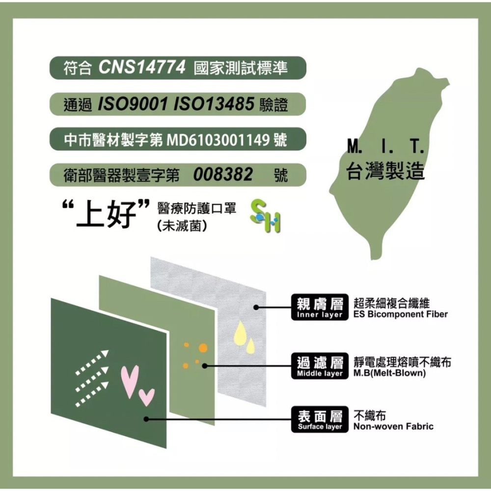 《宇霖生醫》上好生醫 素色系列 仙人掌綠 成人平面醫療口罩 50片入 醫用口罩 上好平面 上好口罩-細節圖2