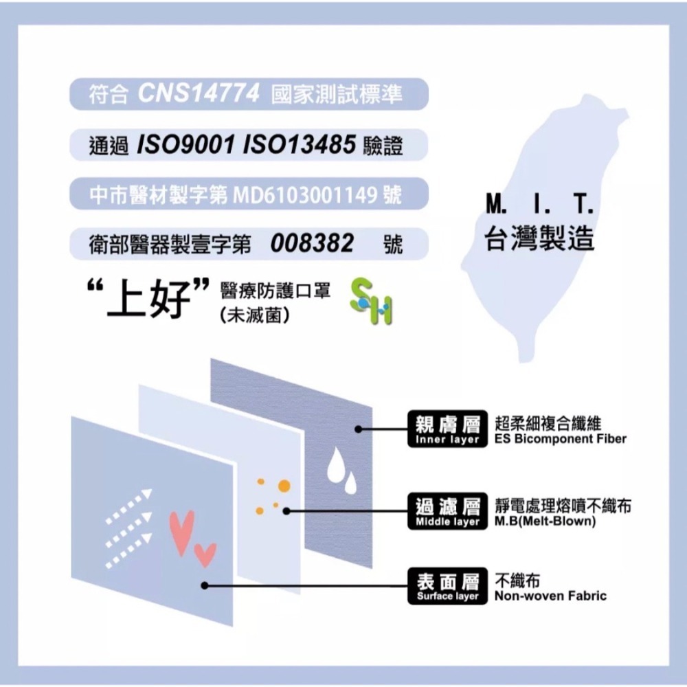 《宇霖生醫》上好生醫 滿版系列 寶寶藍 成人平面醫療口罩 50片入 醫用口罩 上好平面 上好口罩-細節圖2