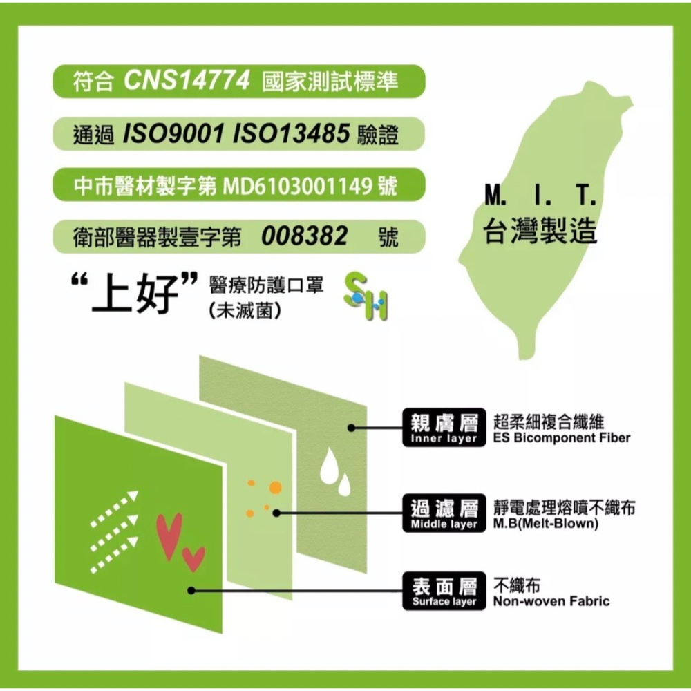 《宇霖生醫》上好生醫 素色系列 上好綠 成人平面醫療口罩 50片入 醫用口罩 上好平面 上好口罩-細節圖2