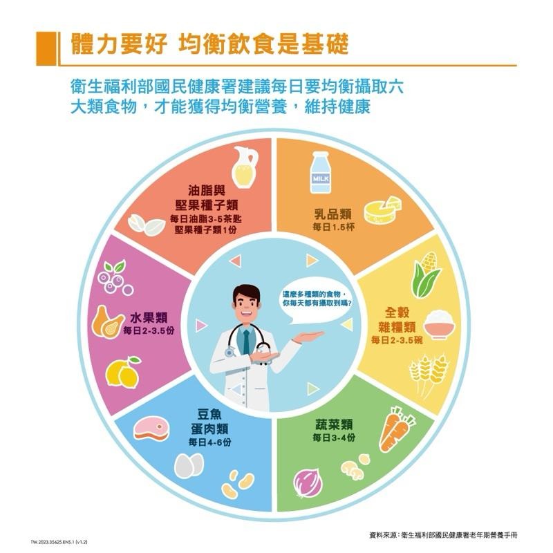 《宇霖生醫》亞培 安素奶粉 香草口味 850g 優能基均衡營養配方-細節圖4