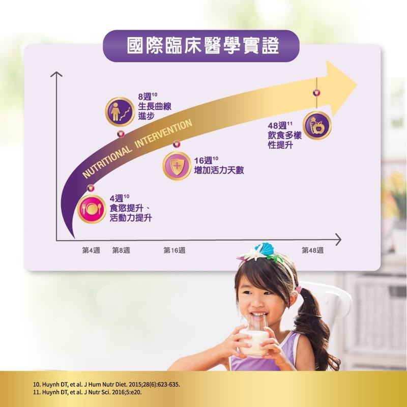 《宇霖生醫》亞培 小安素奶粉 850g 均衡完整營養配方-細節圖7