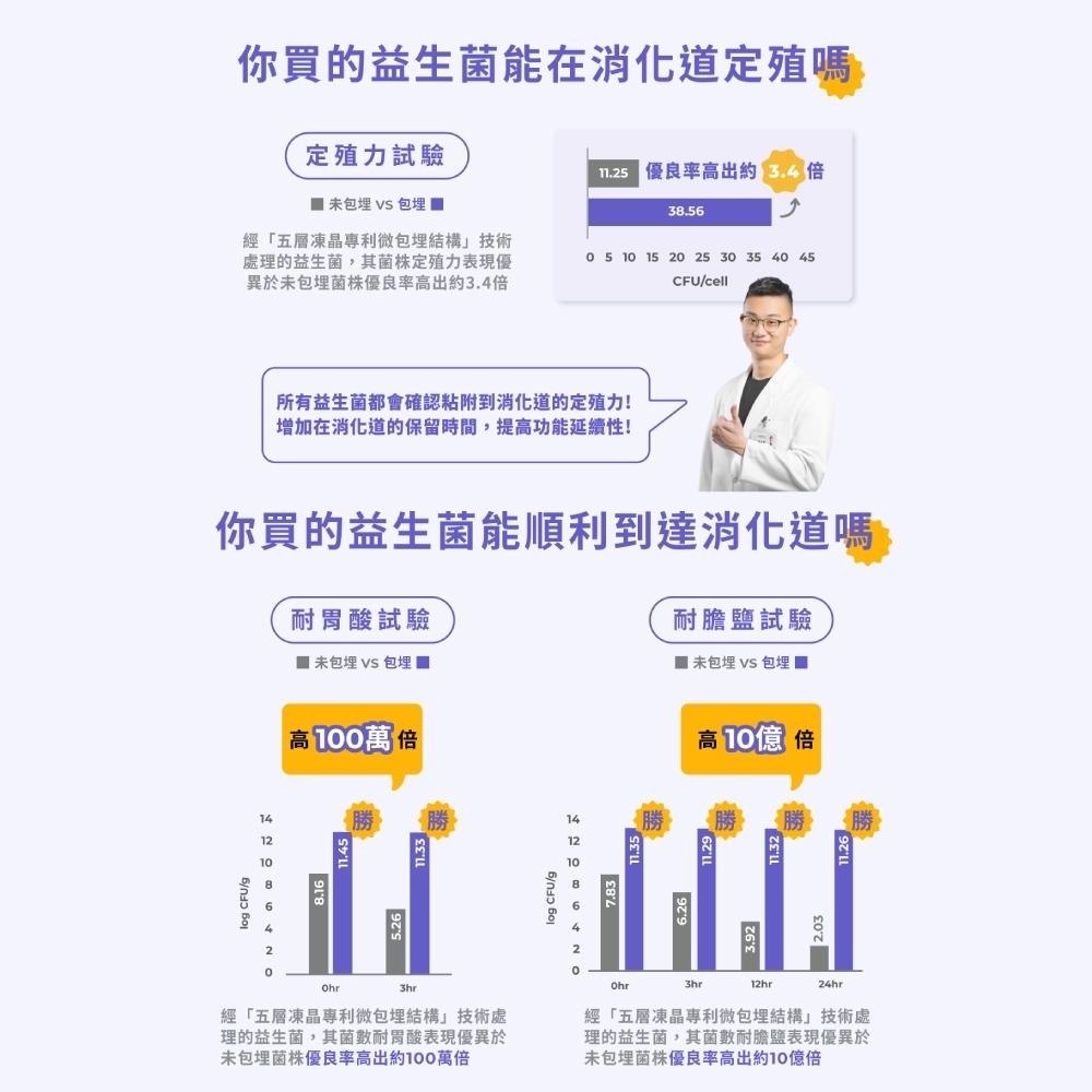 【藥師健生活】五百益生菌 30包/盒 台灣製 機能益生菌 順暢益生菌 調整體質-細節圖8