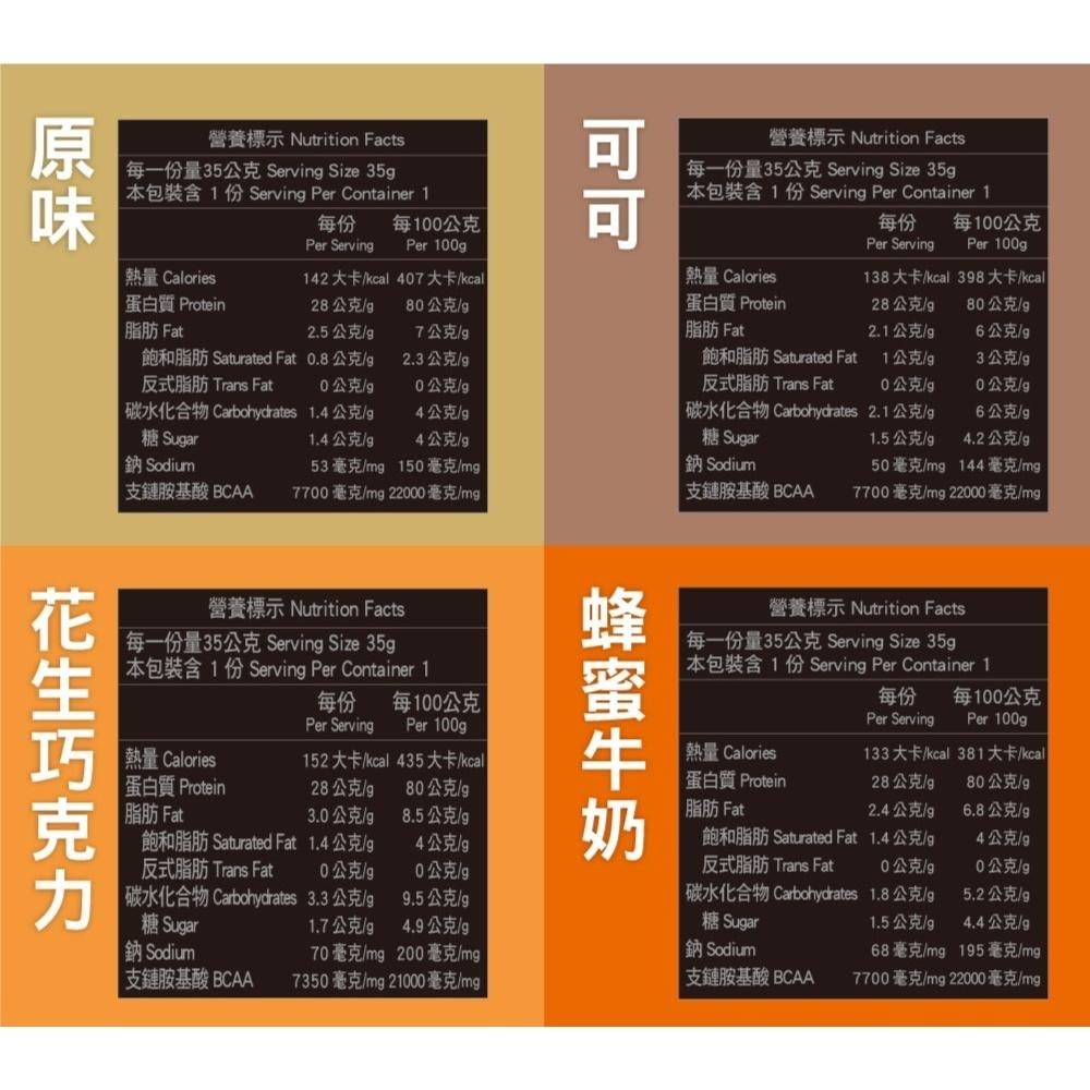 《宇霖生醫》紅牛聰勁即溶乳清蛋白 隨手包 35g/包 高蛋白 蛋白粉 單包 BCAA-細節圖4