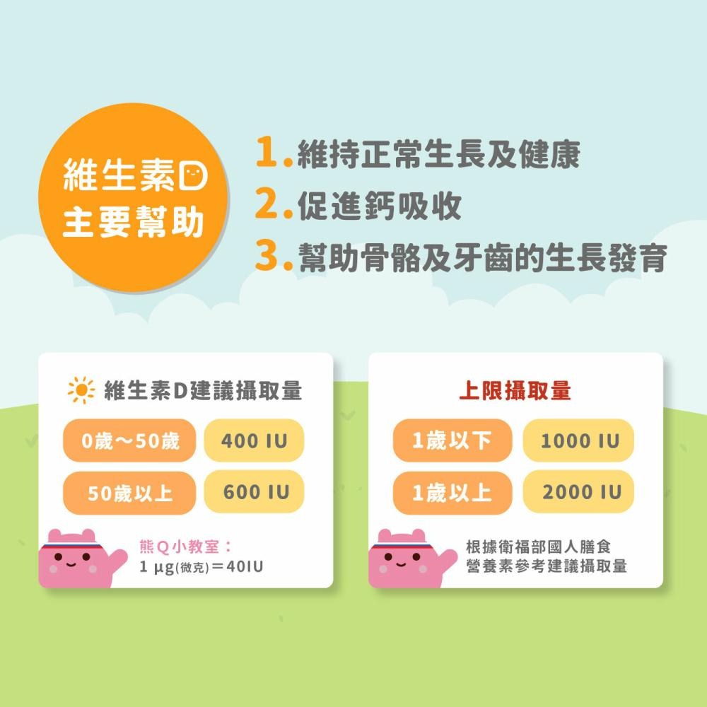 【藥師健生活】400IU維生素D3 30ml/盒 滴劑 非活性 台灣製 趙小僑代言 蒼藍鴿 蔡藥師-細節圖4