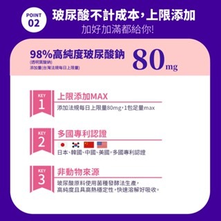 《宇霖生醫》QQ DRINK玻玻膠原蛋白飲 15條/盒 膠原蛋白/玻尿酸/高吸收率-細節圖4