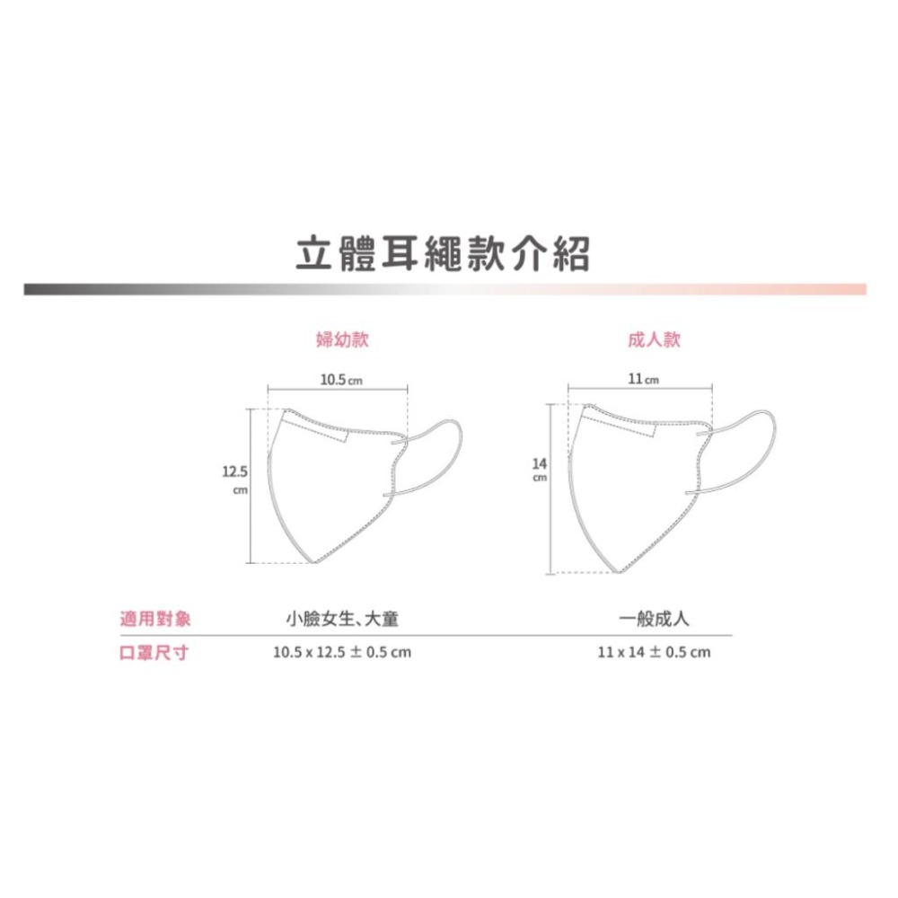 《宇霖生醫》匠心 醫用級 3D口罩 成人3D立體醫療口罩 30入 M/L 裸玫橘 百搭黑 經典白 台灣康匠-細節圖2