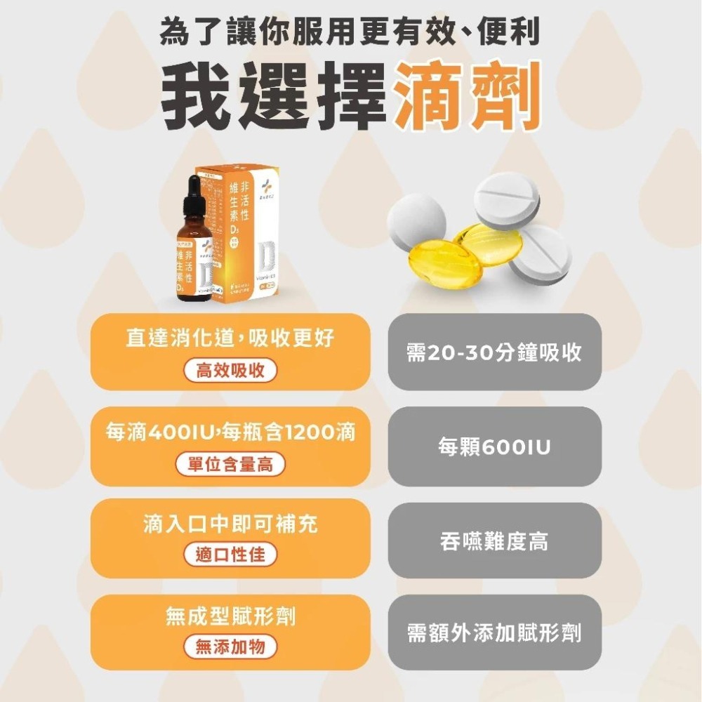 【藥師健生活】非活性維生素D3 30ml/盒 蛋奶素 專業 滴劑 400IU 維他命 天然萃取 宇霖生醫-細節圖7