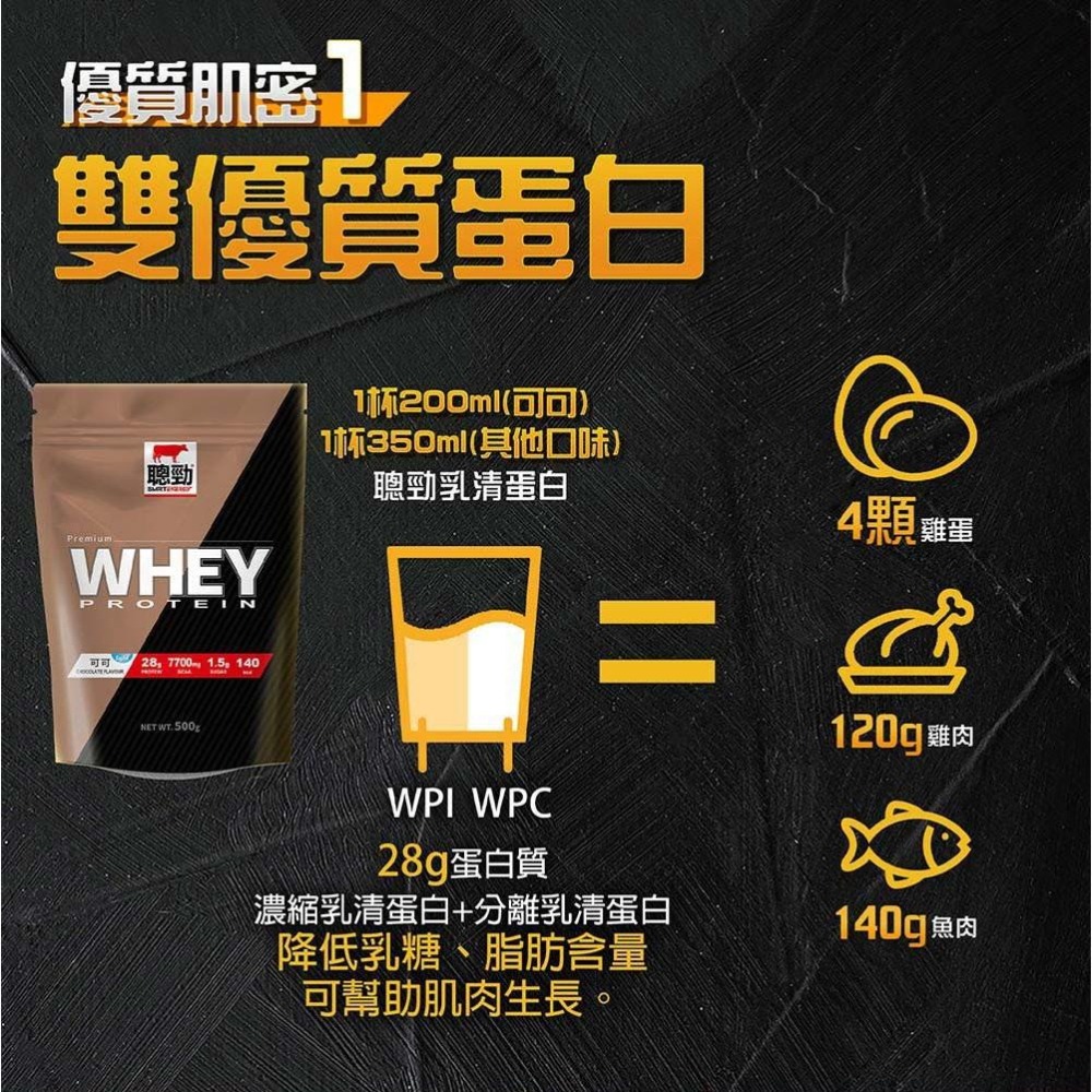 《宇霖生醫》紅牛聰勁即溶乳清蛋白 500g/包 高蛋白 蛋白粉 BCAA 任選2包送搖搖杯-細節圖4