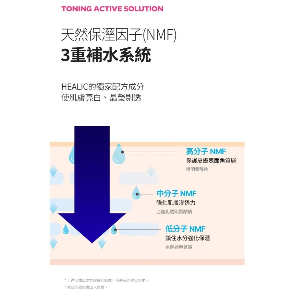 《宇霖生醫》HEALIC皙麗可 水潤亮白爽膚面膜 5片/盒 成海恩推薦 韓國原裝進口 美白護理 保濕鎖水 鎮靜肌膚-細節圖4