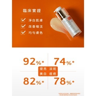 《宇霖生醫》信賴生醫 超能 C6% 煥白解方精華乳液 50ml 美白提亮膚色-細節圖5