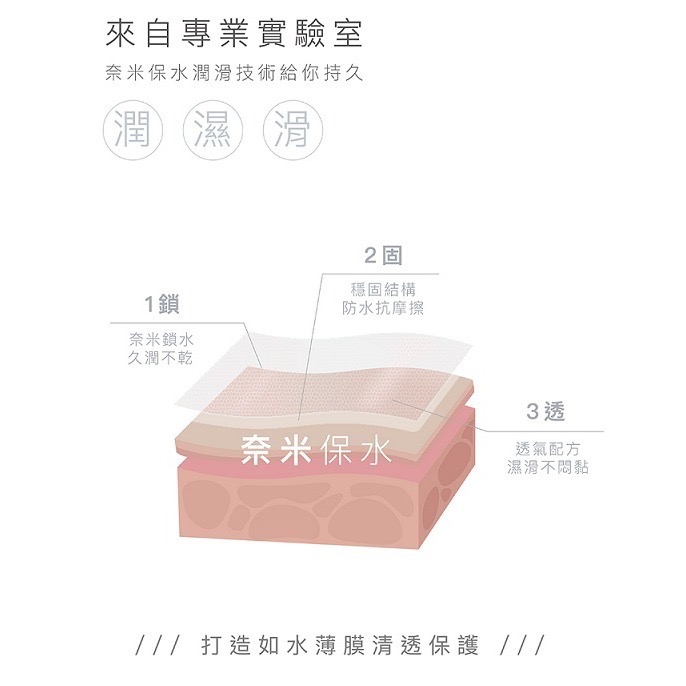 Play&Joy  Air 矽性 潤滑液 50ml-細節圖6