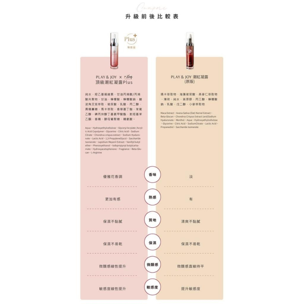 Play&Joy 潮紅凝露Plus+ 35ml-細節圖8