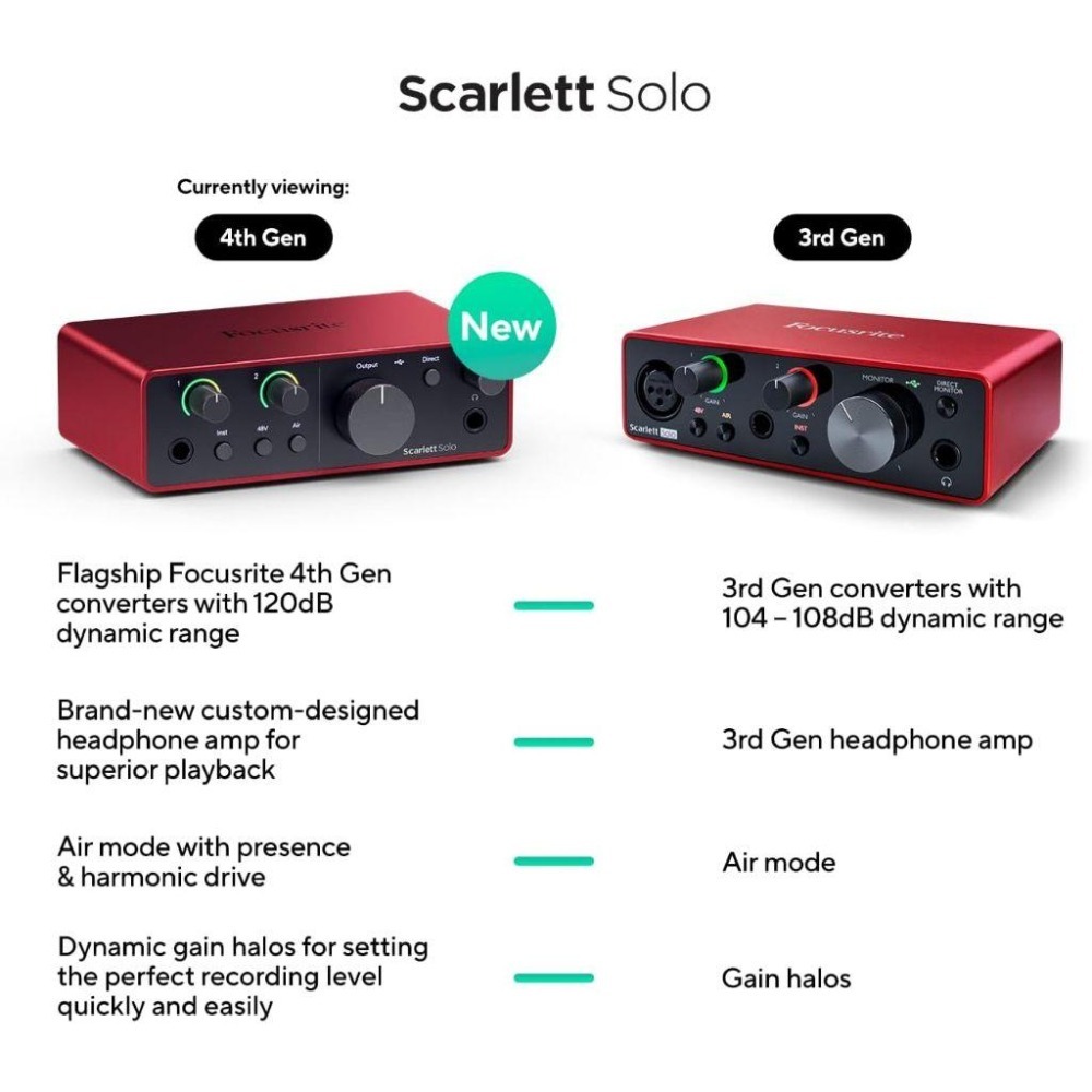 第四代 Focusrite Scarlett Solo ( 4th Gen ) USB 錄音介面 錄音盒-細節圖6