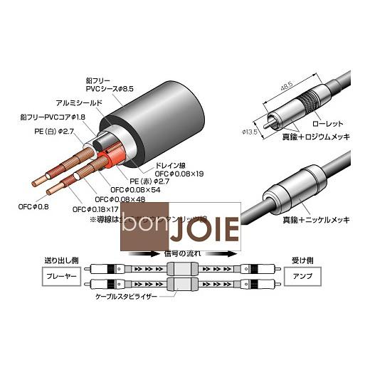 日本製 鐵三角 audio-technica AT-RA5000/1.0 訊號線 (1.0m) ARTLINK RCA線-細節圖3