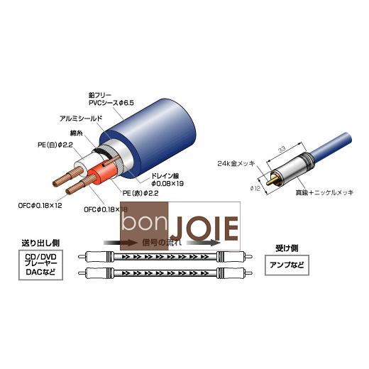 日本製 鐵三角 audio-technica AT-EA1000/1.3 訊號線 (1.3m) ARTLINK RCA線-細節圖4