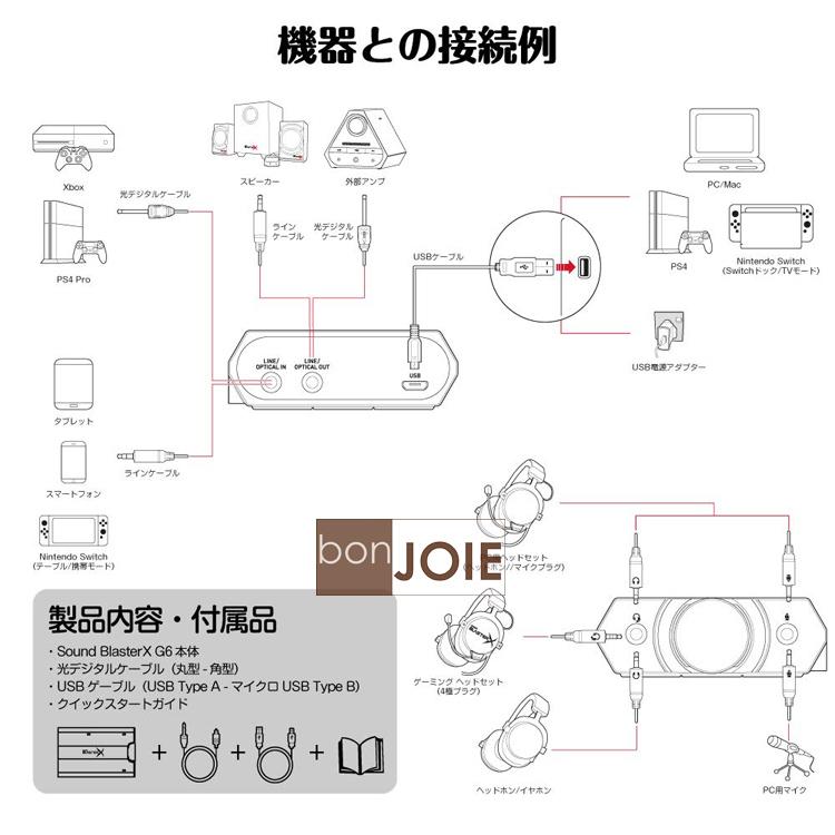 Creative Sound BlasterX G6 SBX-G6 耳機擴大機 PC PS4 DAC-細節圖5