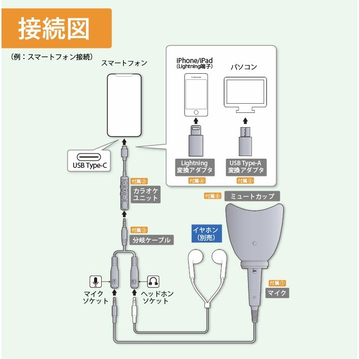 JTT mute mic 3 第三代 有線 動圈麥克風 靜音 隔音 個人卡拉 OK神器 MUMIC3 Online-細節圖4