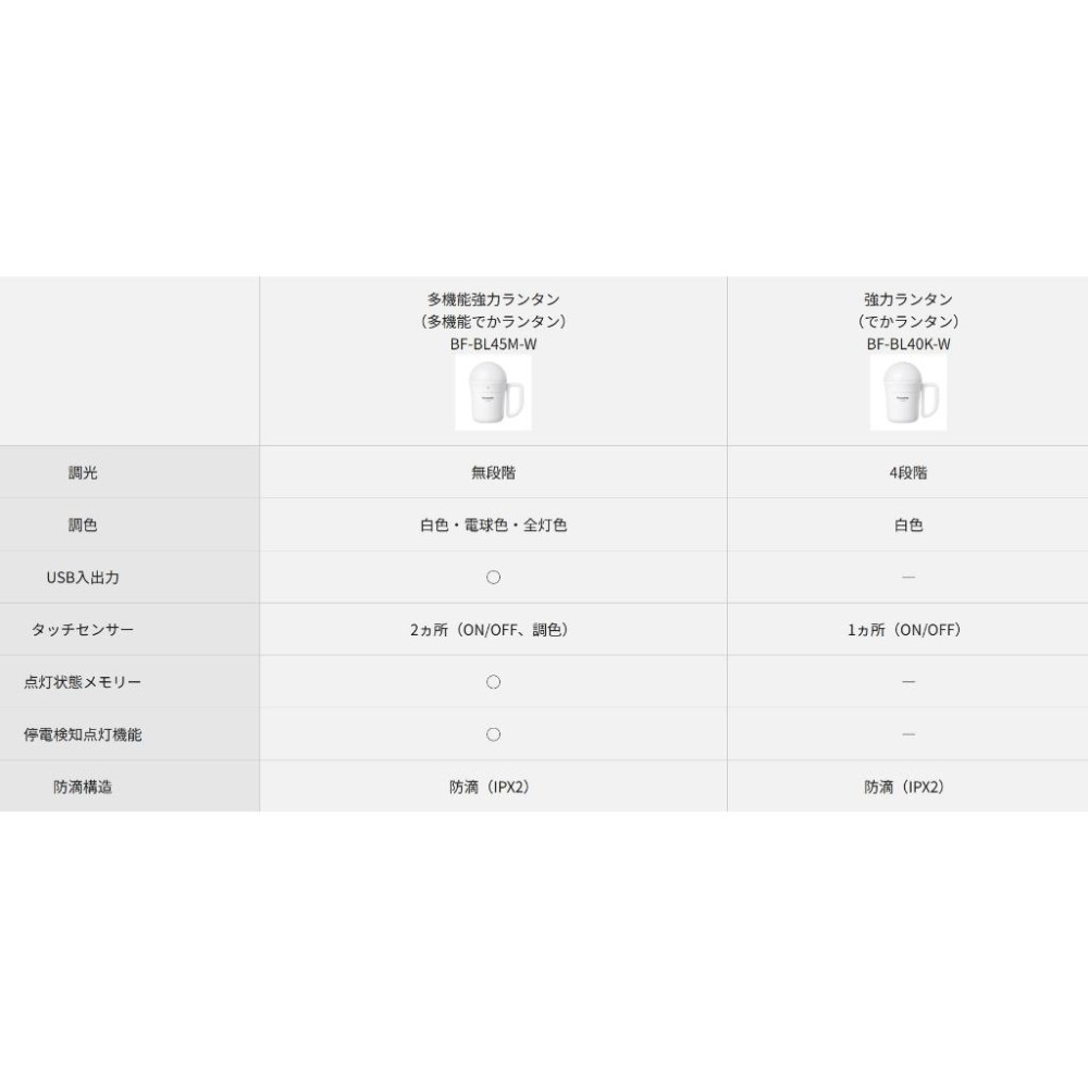Panasonic 國際牌 BF-BL45M 乾電池式 多功能照明燈 手電筒 調光 露營燈 LED 緊急照明 戶外 防災-細節圖9