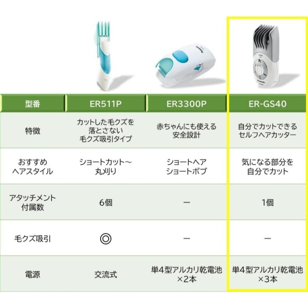 日本製 Panasonic 國際牌 ER-GS40 乾電池式 電動理髮器 電剃刀 剪髮器 修剪 修髮 ER-GS40-W-細節圖9
