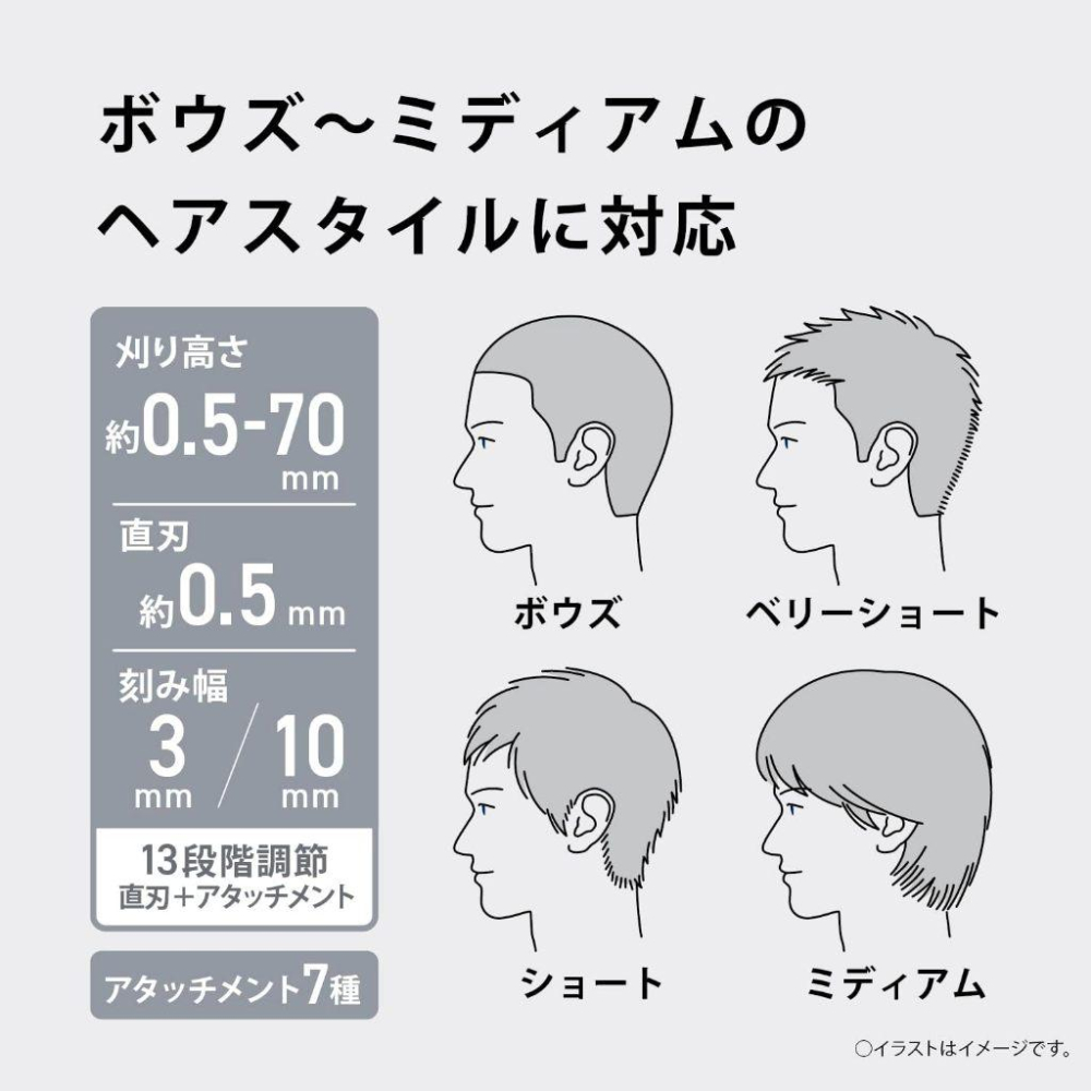 Panasonic 國際牌 ER-GF82 充插兩用 電動理髮器 水洗 電剃刀 剪髮器修剪 (ER-GF81升級版)-細節圖3